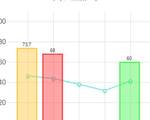 试管费用多少可以报销吗_试管费用能不能报销