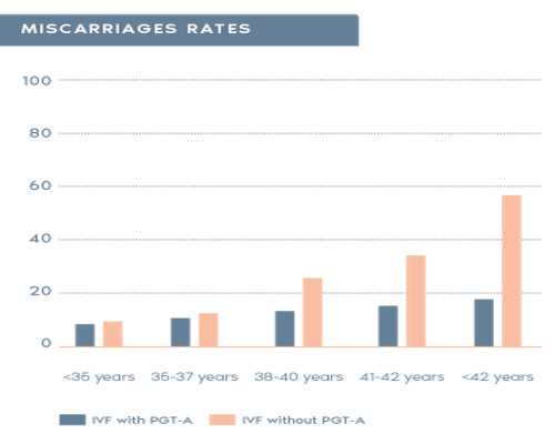 西宁做供卵代生微信成功率高的医院有哪些